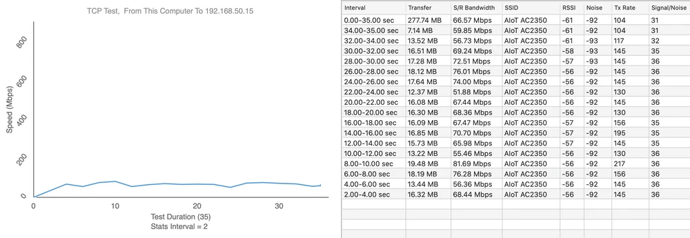 teste de velocidade do Xiaomi MI AloT AC2350